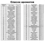 Парфумована вода Morale Parfums 50 мл - Зображення 2