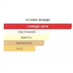 Lattafa Eclaire - жіночі арабські парфуми розпив 5 мл - Зображення 3