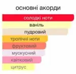 Lattafa Yara - жіночі арабські парфуми розпив 5 мл - Зображення 3