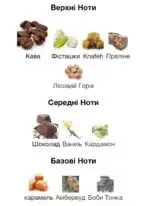 Armaf Odyssey Dubai Chocolat - арабські парфуми унісекс розпив 5 мл - Зображення 3