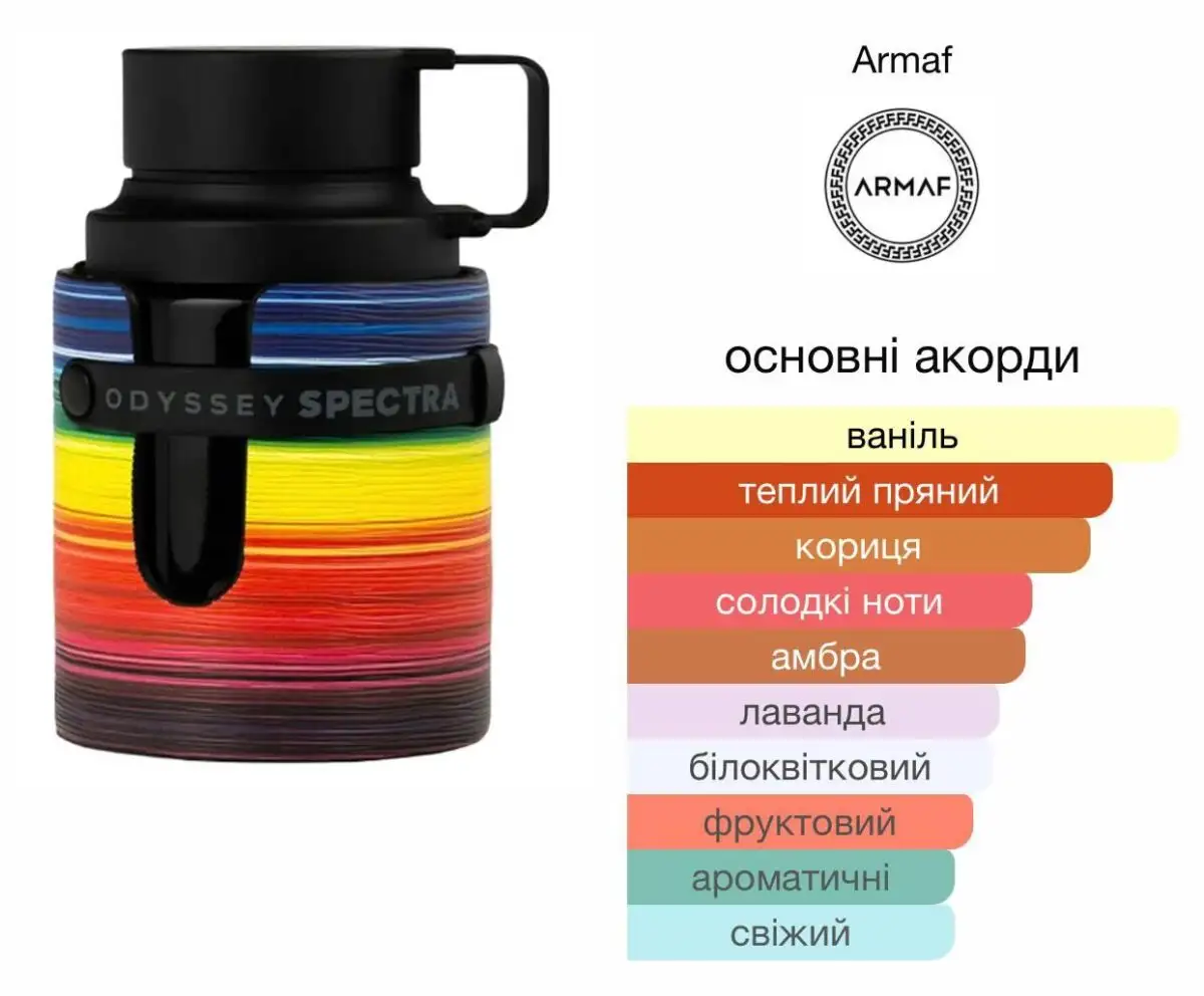 Armaf Odyssey Spectra - арабские духи унисекс распив 5 мл — изображение 2