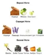 Armaf Odyssey Spectra - арабские духи унисекс распив 5 мл — изображение 3