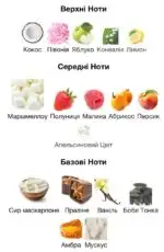 Armaf Odyssey Marshmallow - арабські парфуми унісекс 100 мл - Зображення 3