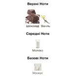 Fragrance World Just Choco - арабські парфуми унісекс розпив 10 мл - Зображення 3