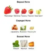 Арабські парфуми жіночі Armaf Odyssey Candee розпив 5 мл - Зображення 3