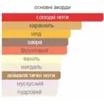 Арабські парфуми жіночі Lattafa Teriaq розпив 10 мл - Зображення 2