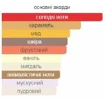 Арабские духи женские Lattafa Teriaq распив 10 мл — изображение 2