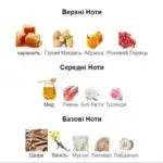 Арабські парфуми жіночі Lattafa Teriaq розпив 10 мл - Зображення 3