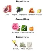 Арабські парфуми унісекс Fragrance World Just Lychee розпив 5 мл - Зображення 3